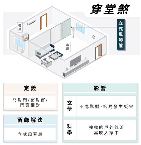 風水真的有關係|穿堂煞、臥室對窗、開門見灶…，這些風水地雷真的有影響嗎？ 5